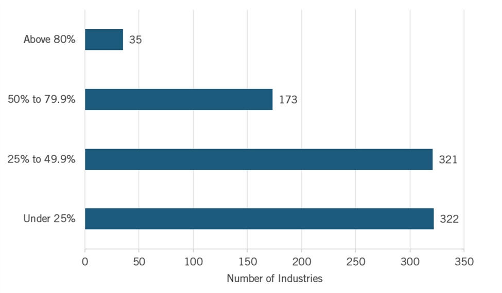 A graph with numbers and a bar

Description automatically generated