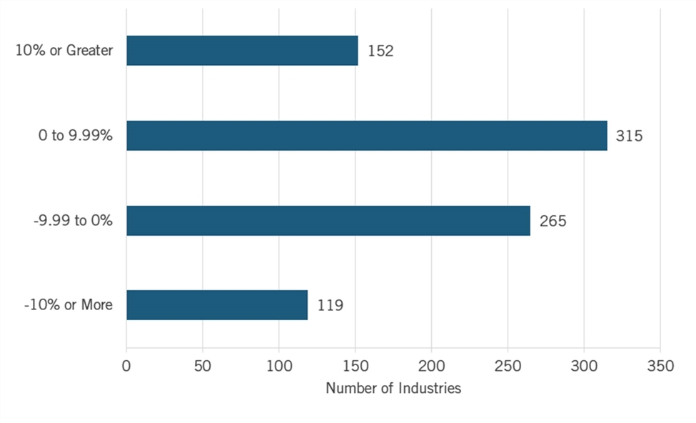 A graph with numbers and a bar

Description automatically generated