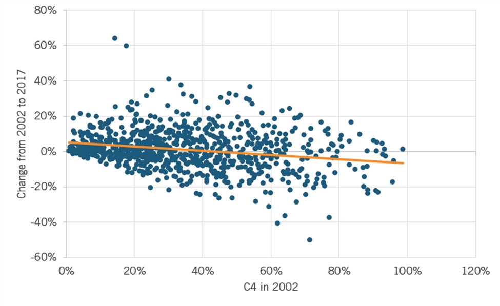 A graph with blue dots and a line

Description automatically generated