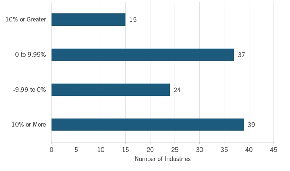 A graph with numbers and a bar

Description automatically generated