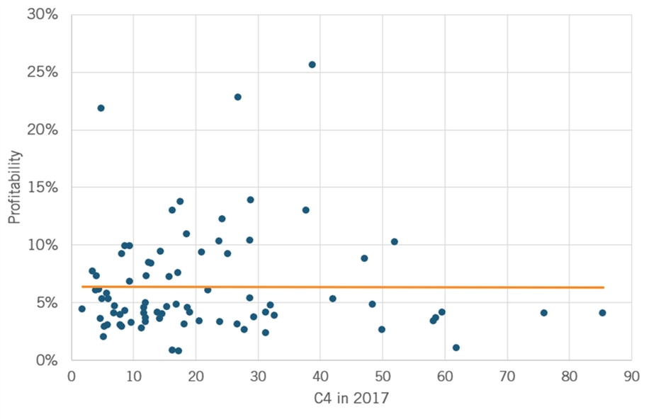 A graph with blue dots and orange line

Description automatically generated