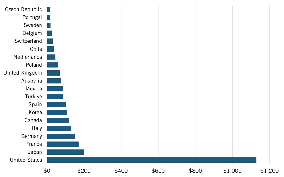 A graph of a graph showing a number of people

Description automatically generated with medium confidence