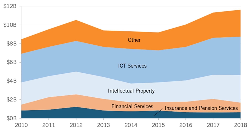 A chart of different colored lines

Description automatically generated with medium confidence