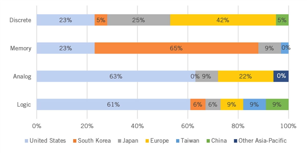 A graph of different colored bars

Description automatically generated with medium confidence