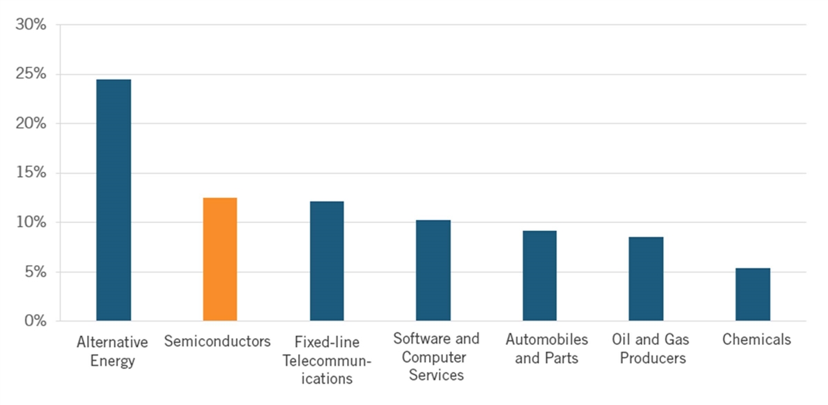 A graph of different colored bars

Description automatically generated with medium confidence