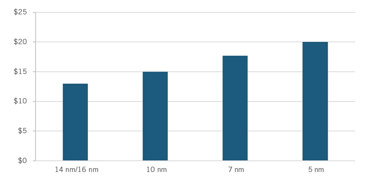 A graph of a graph

Description automatically generated with medium confidence