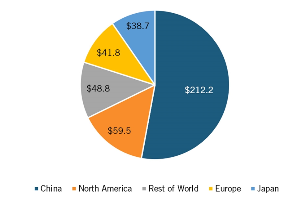 A pie chart with different colored sections

Description automatically generated