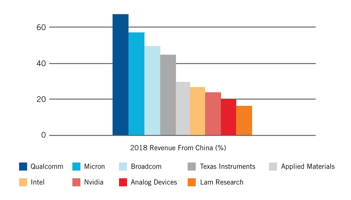 Chart, bar chart

Description automatically generated