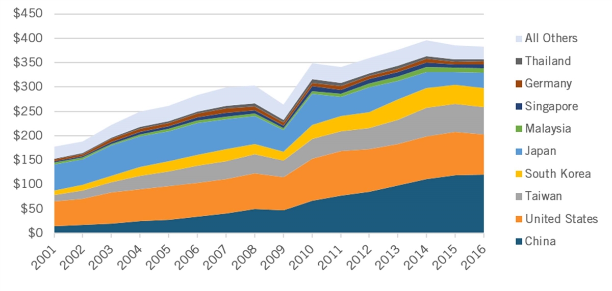 A graph showing different colored lines

Description automatically generated