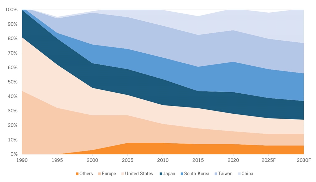 Chart

Description automatically generated