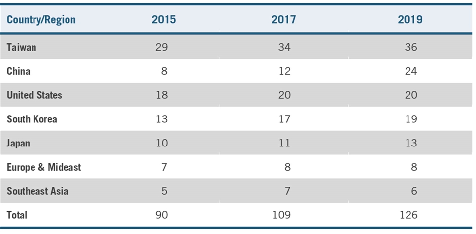 A table with numbers and numbers

Description automatically generated