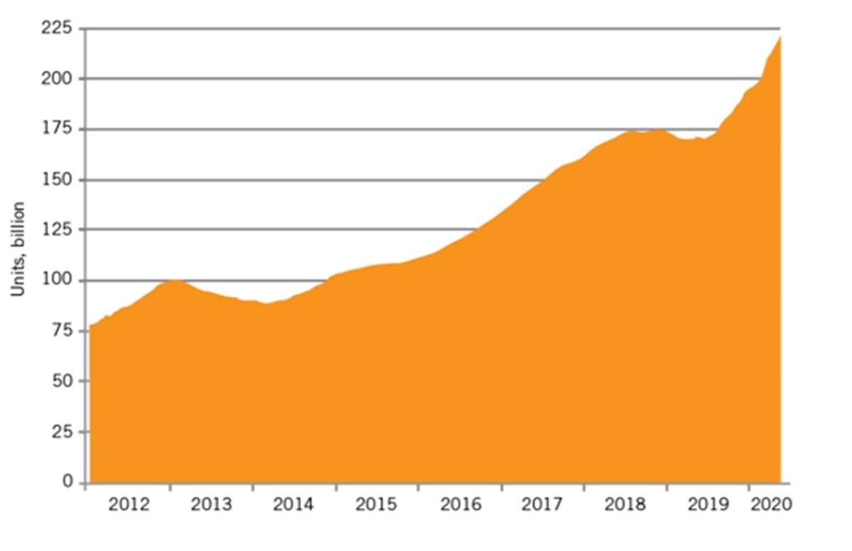 A graph with orange line

Description automatically generated