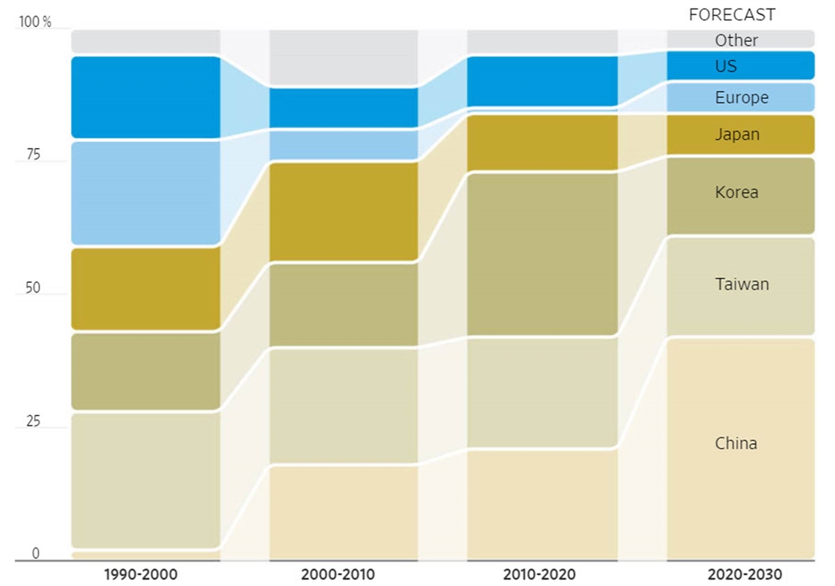 Chart

Description automatically generated