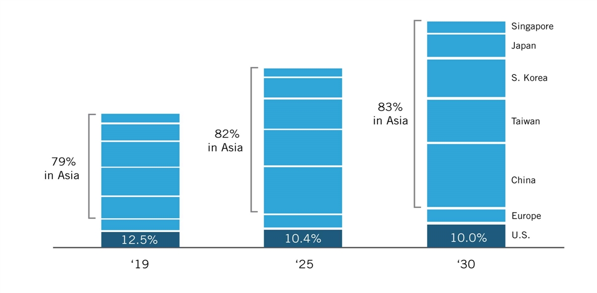 Chart, bar chart

Description automatically generated