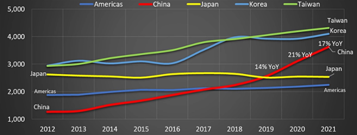 A graph of different colored lines

Description automatically generated