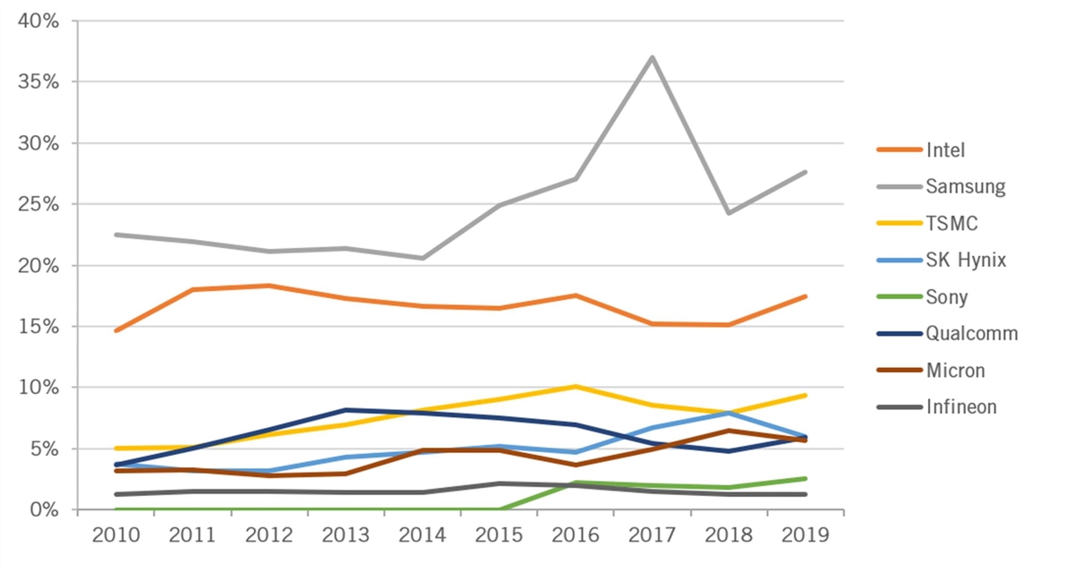 A graph of different colored lines

Description automatically generated