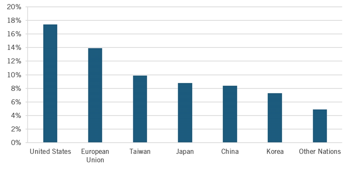 A graph of a number of countries/regions

Description automatically generated