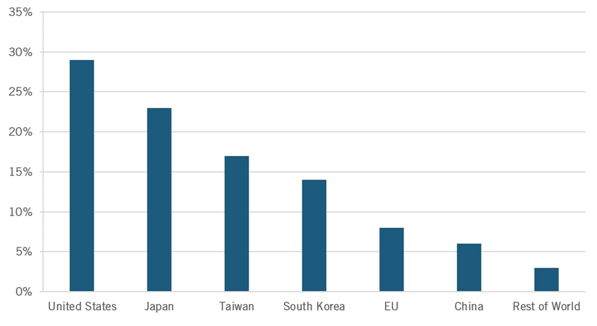 A graph of a number of countries/regions

Description automatically generated