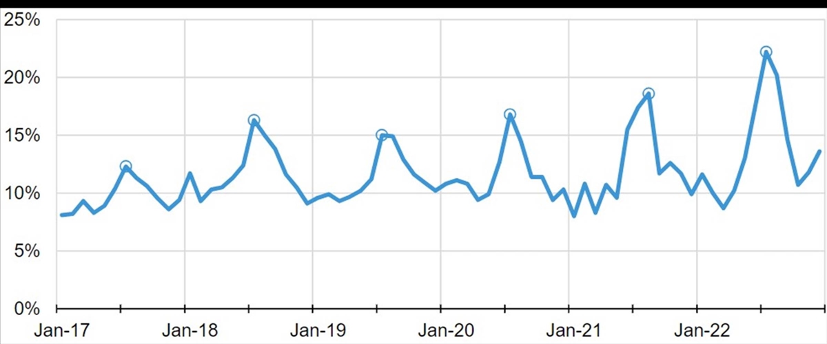 A graph showing the number of years

Description automatically generated with medium confidence