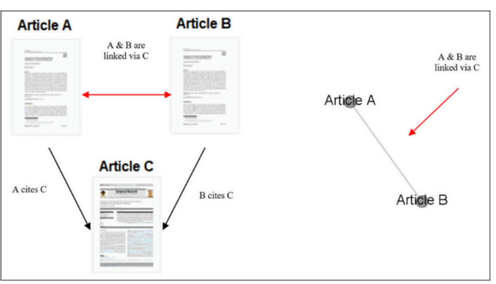 A diagram of a article

Description automatically generated