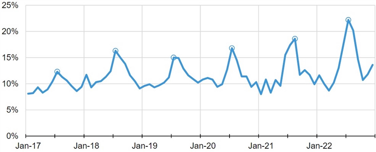 A graph showing the number of years

Description automatically generated with medium confidence