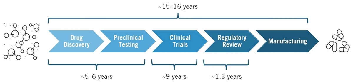 A diagram of a medical procedure

Description automatically generated