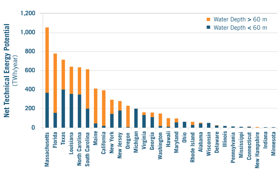 Chart, bar chart

Description automatically generated