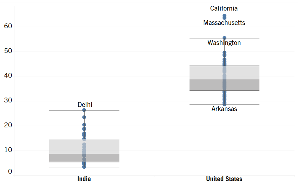 A graph of a number of states

Description automatically generated