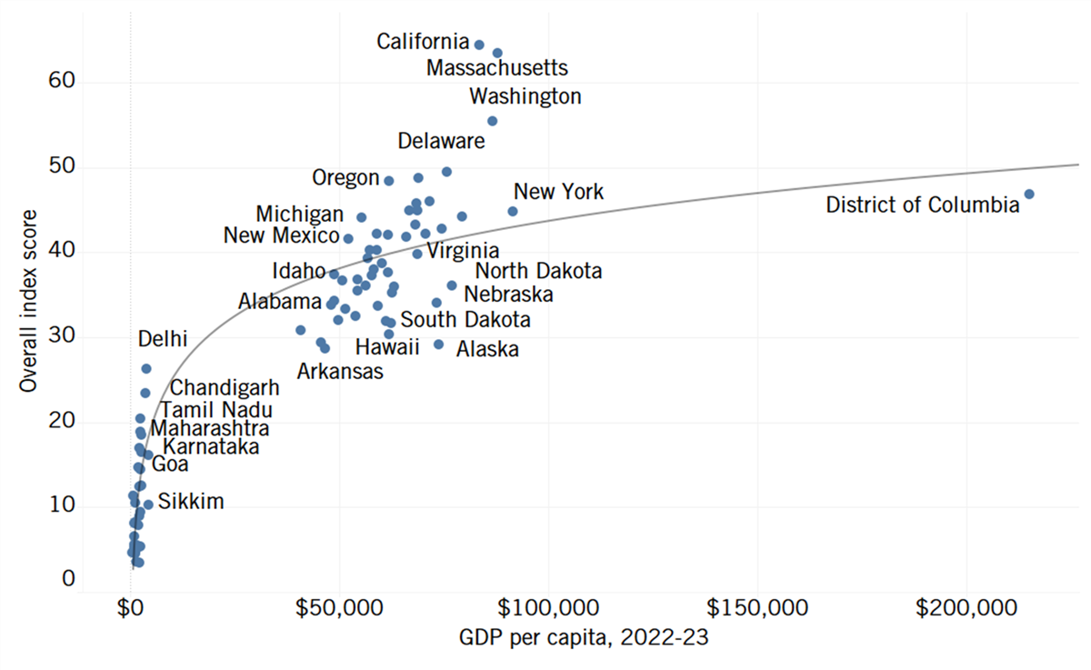 A graph showing the number of states

Description automatically generated