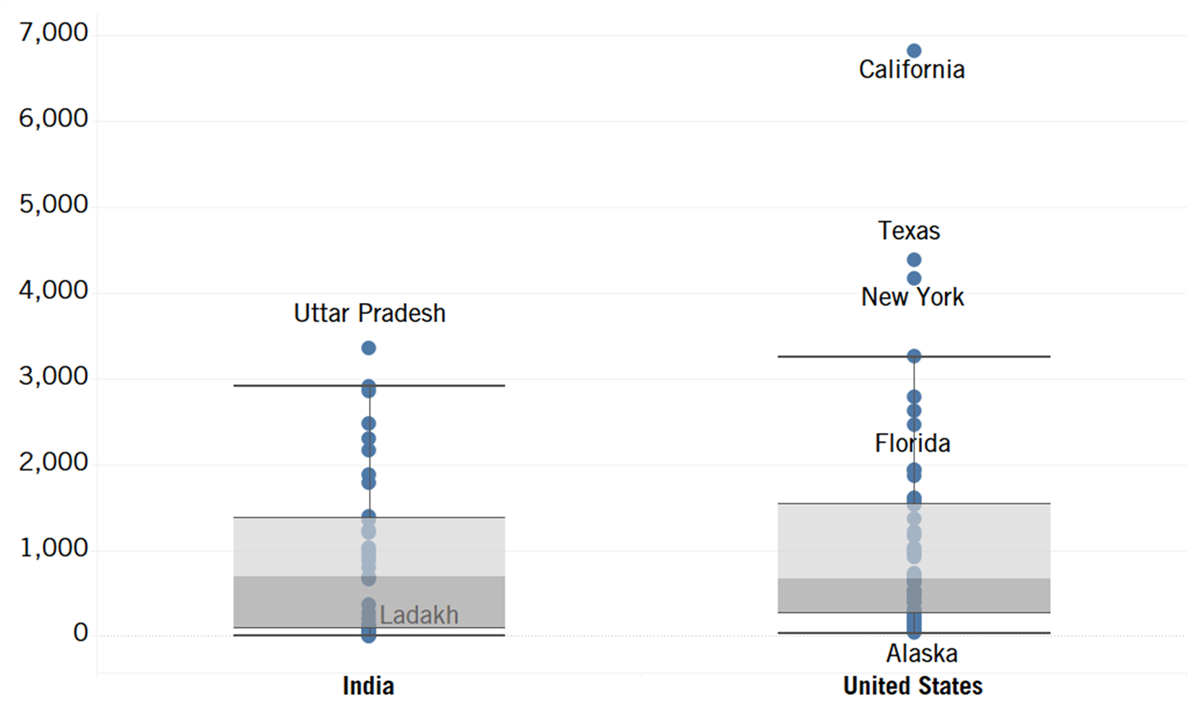 A graph of a number of states

Description automatically generated