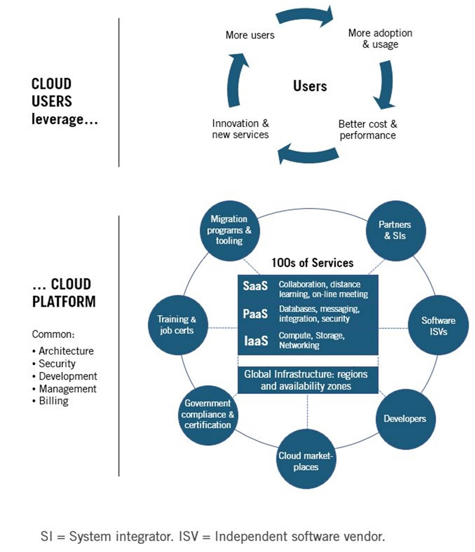 Diagram

Description automatically generated